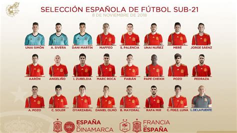 Selección de España: La sub 21 más internacional: De la ...
