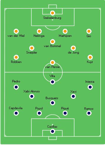 Selección de fútbol de los Países Bajos