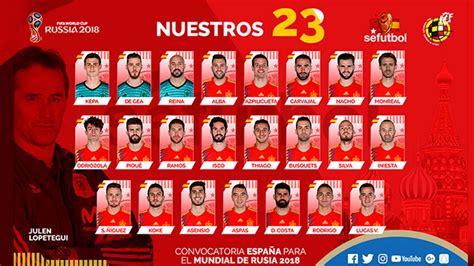 Selección española Estos son los 23 jugadores de España ...