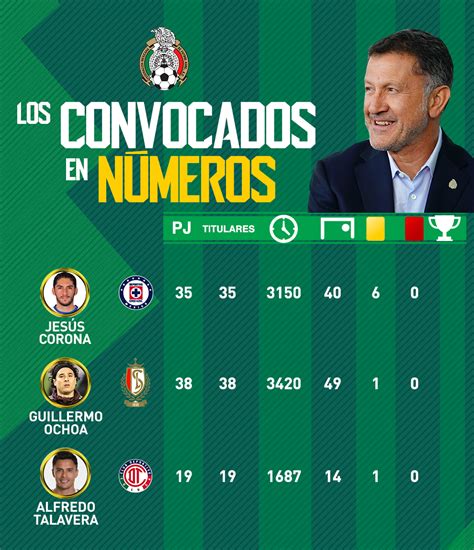 Selección Mexicana: Los números de los 28 convocados por ...