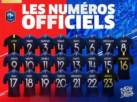 Selección Peruana: Francia presentó los números de ...