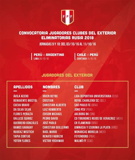 Selección peruana: Mira la lista de convocados ...