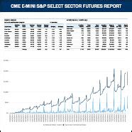 Select Sector Futures Update   CME Group