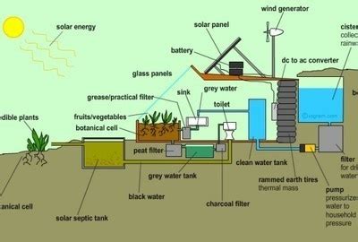 Self sustaining home plans   Home design and style
