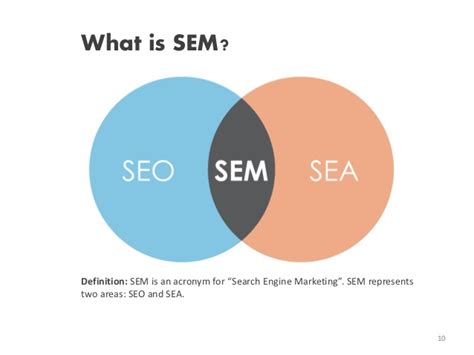 SEM Definition | Search Engine Marketing   Gadget Gyani