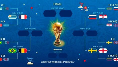 Semifinales Mundial Rusia 2018 EN VIVO ONLINE: día, hora y ...