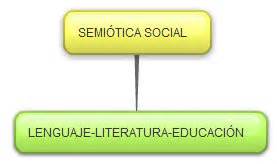 SEMIÓTICA SOCIAL