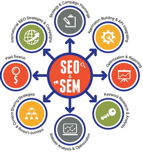 SEO and SEM Company: Get Your Business on Top Of Your ...