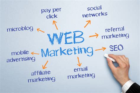 SEO, Online Marketing, Increase Traffic With SEO Management