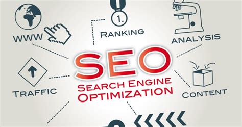 SEO – Search Engine Optimization   Hirdesh Bhardwaj