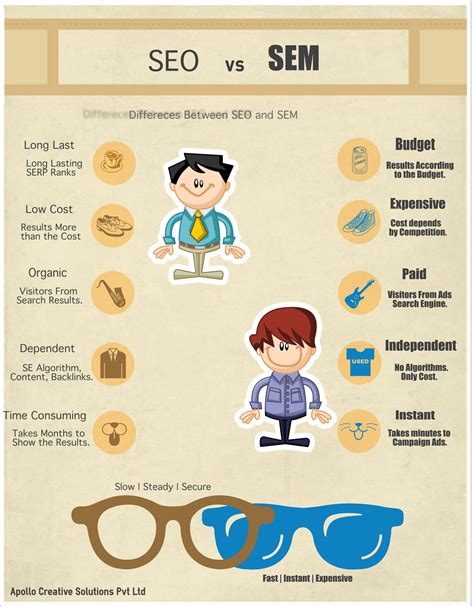 SEO vs. SEM | The Difference | Infographic   The Main ...