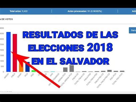 Sep/17 #ElSalvador Elecciones 2018 2019 | Doovi