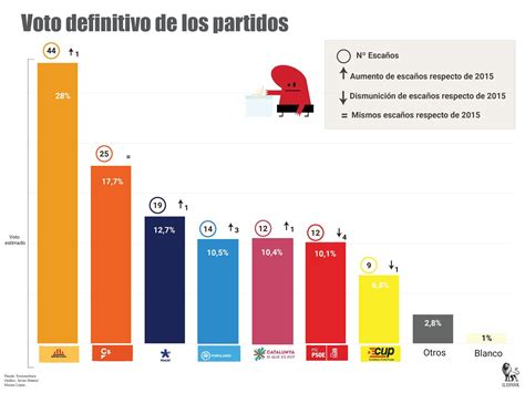 Sep17. Elecciones Cataluña 21D estimación de voto  1ª ...