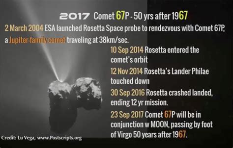 September 23, 2017: Comet 67P Conjuncts Moon while Passing ...
