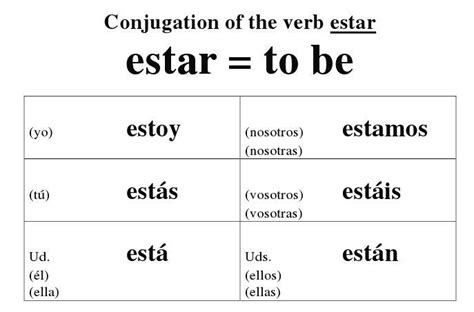 Ser vs. Estar   Spanish Webz
