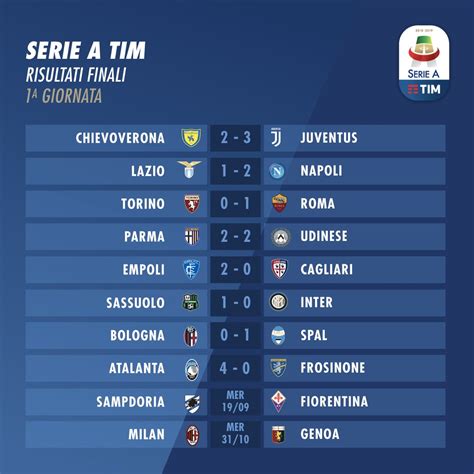Serie A 2018 2019, 1a giornata: risultati e classifica ...