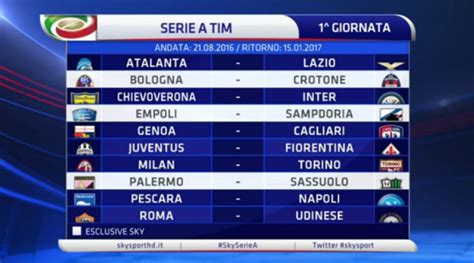 Serie A, calendario stagione 2016/2017. Ecco tutte le ...