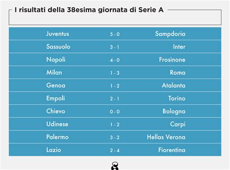 Serie A: classifica e risultati