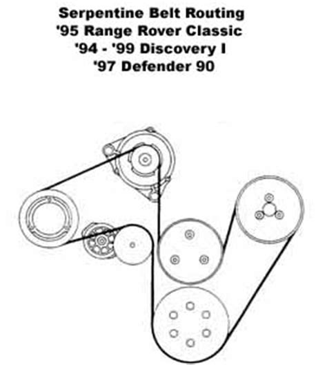 Serpentine Belt Routing Diagram For Discovery 1, RRC and D90