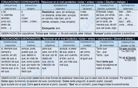 SERVICIO DE LENGUAJE Y LITERATURA: CUADRO DE LAS CLASES DE ...