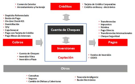 Servicios financieros del Santander   Santandertrade.com