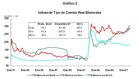 Sesgo exportador por el tipo de cambio en Argentina 2008 ...