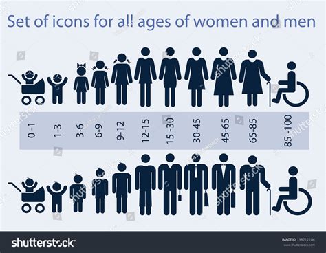 Set Of Icons On A Theme: All Age Group Of People. Stock ...