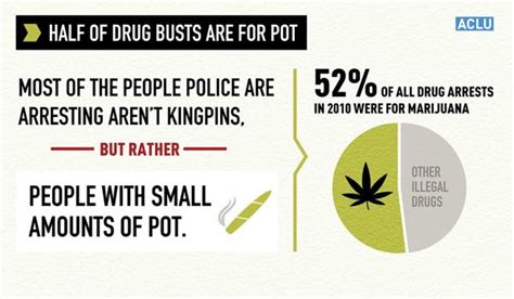 Seven Incredible Facts About The US War On Drugs