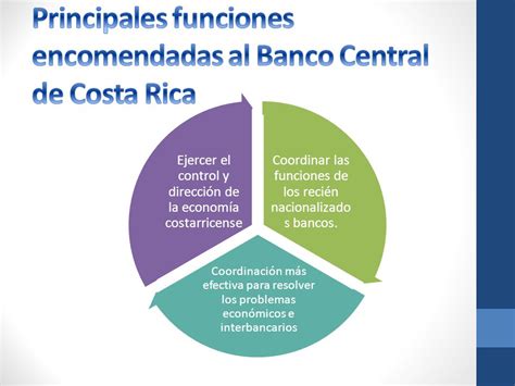 “Evolución de la Banca Costarricense desde 1949”   ppt ...