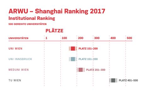Shanghai Ranking   Rankingübersicht   Rankings ...