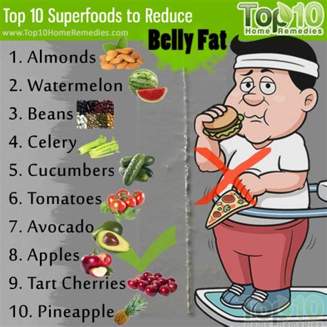 ShiningSoul: Top 10 Superfoods to Reduce Belly Fat
