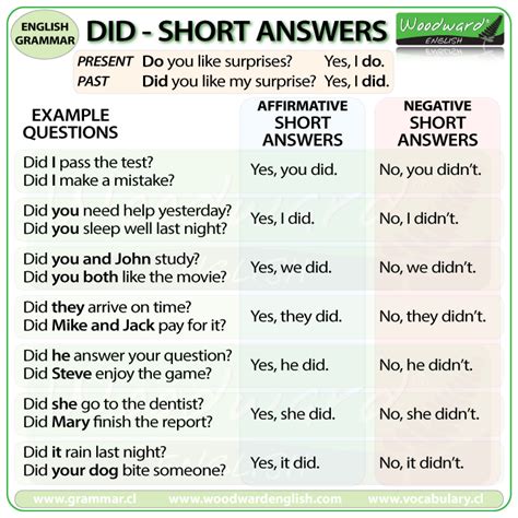 Short answers using DID in English   Grammar | English ...