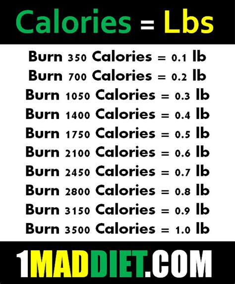 Shredded chicken, weight loss meal plans delivery, how ...