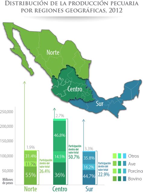 SIAP Informa número 19: Estructura de la ganadería en México