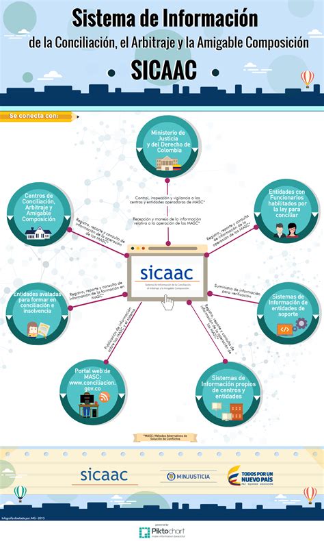 SICAAC Sistema de Información de la Conciliación, el ...