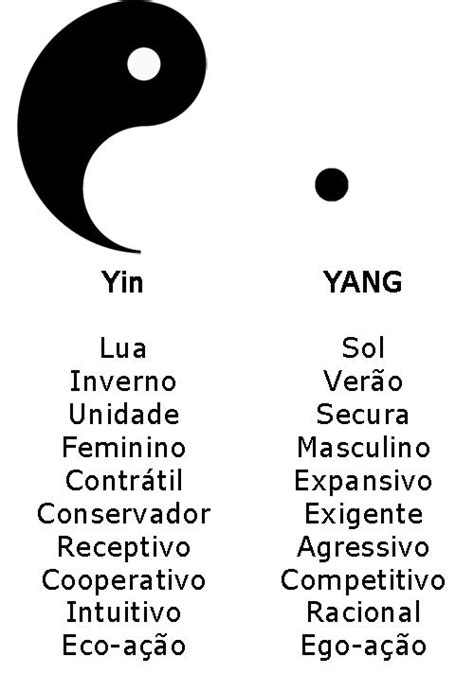 significado | Cantinho Yin Yang | Pinterest