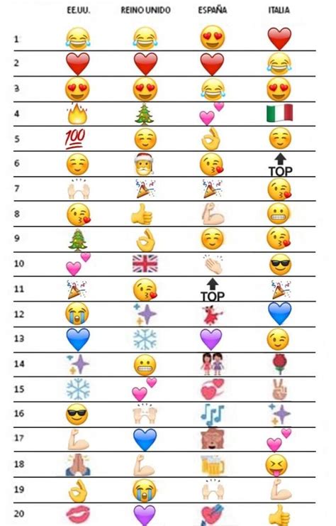 Significado De Los Emojis En Espanol Database of Emoji