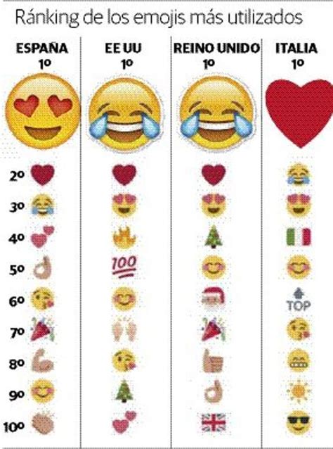 Significado Emoticonos Whatsapp Emoji Database of Emoji