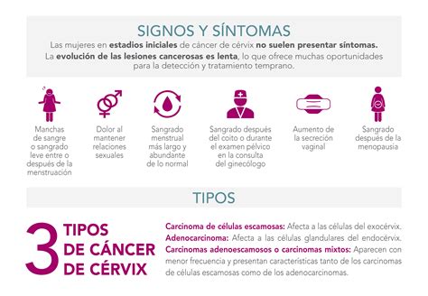 Signos y síntomas del cáncer de cérvix   Roche Pacientes