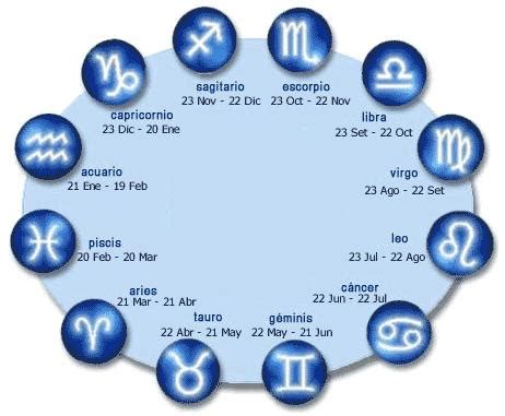 Signos Zodiaco | Nuevo Horoscopo