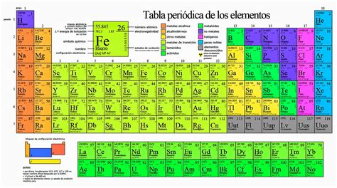 Simbolo B De La Tabla Periodica | search results for ...