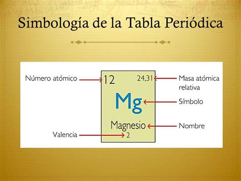 Simbolo B De La Tabla Periodica | search results for ...