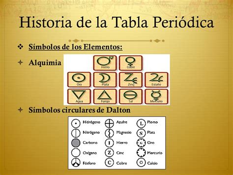 Simbolo F De La Tabla Periodica | simbolo f en la tabla ...