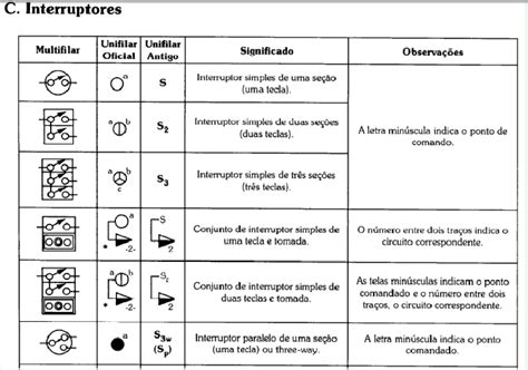 Simbologia para Instalações Elétricas   Ensinando Elétrica ...