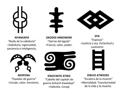 simbolos africanos y su significado   Buscar con Google ...