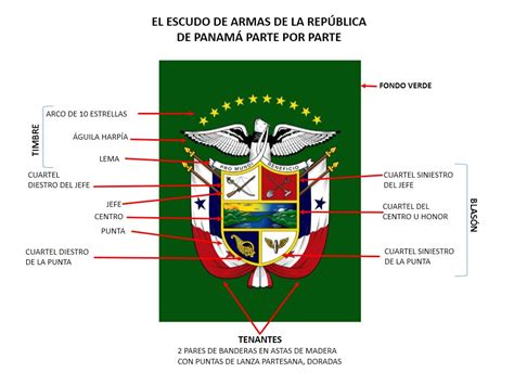 Simbolos De La Nación