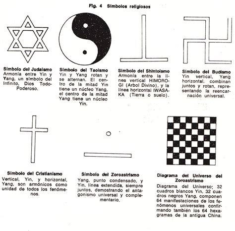 Simbolos religiosos y sus nombres   Imagui