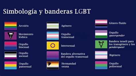 Símbolos y banderas del colectivo LGBT