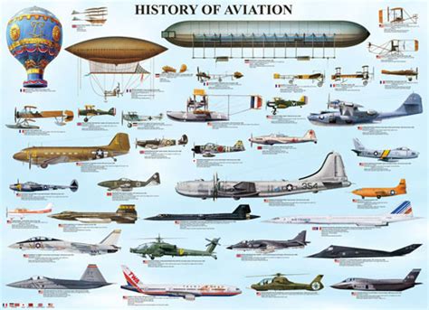 Similiar Airplane History Keywords