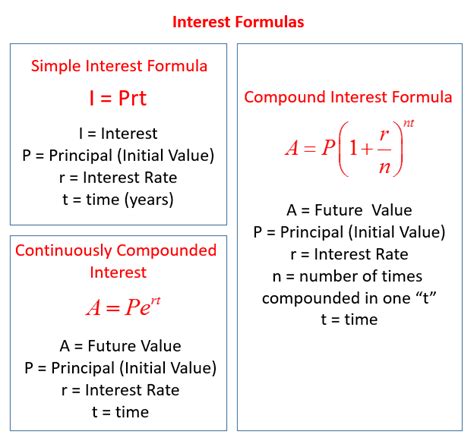 Simple Interest Formula  examples, solutions, videos